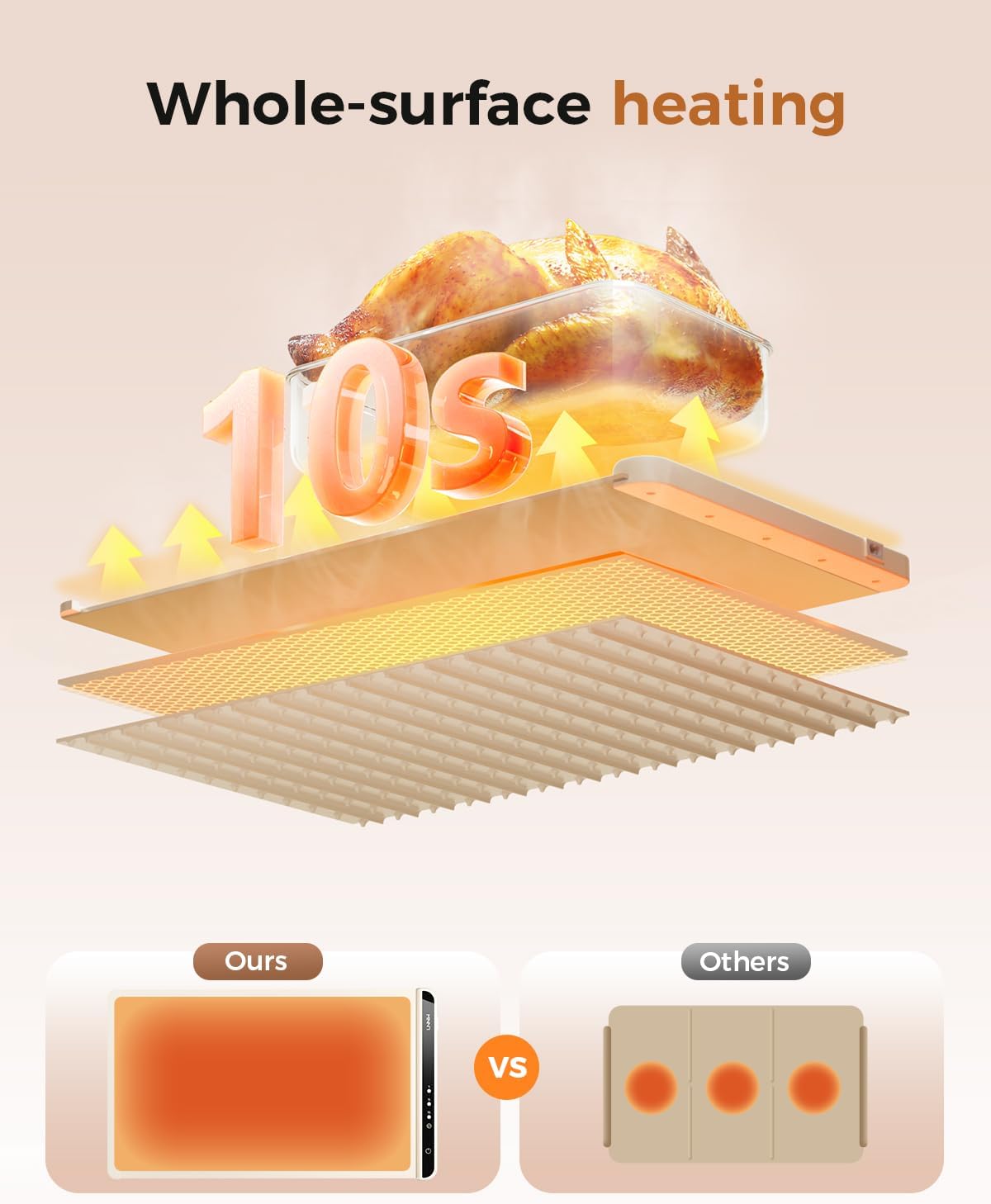 Top Savor™  Meal Warmer