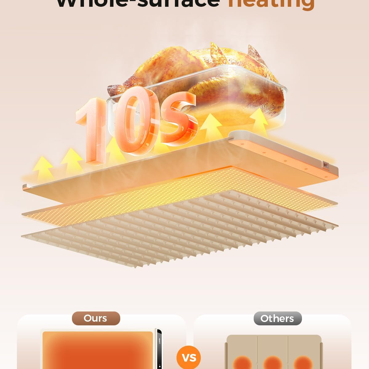 Top Savor™  Meal Warmer